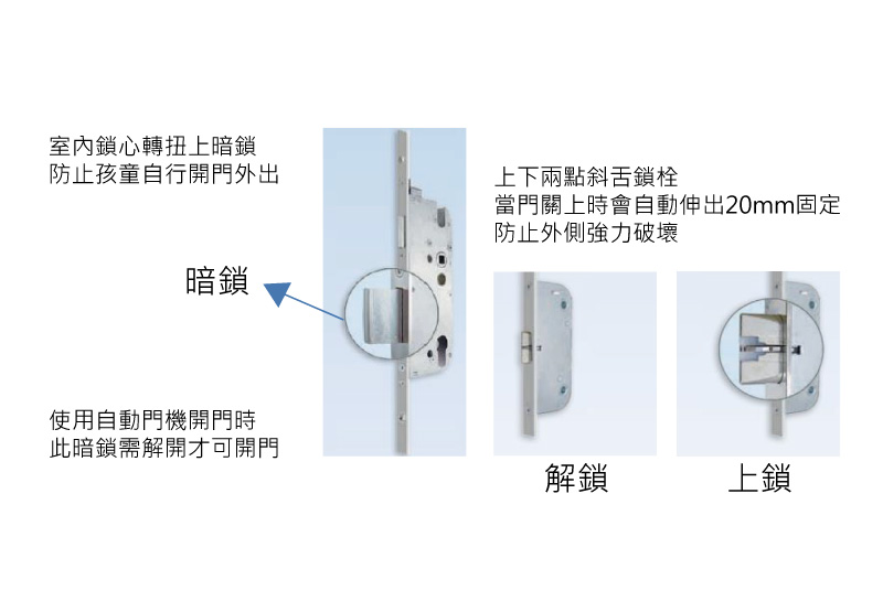 藍鯨智慧玄關門臥室門開啟系統-GEZE多點連動鎖